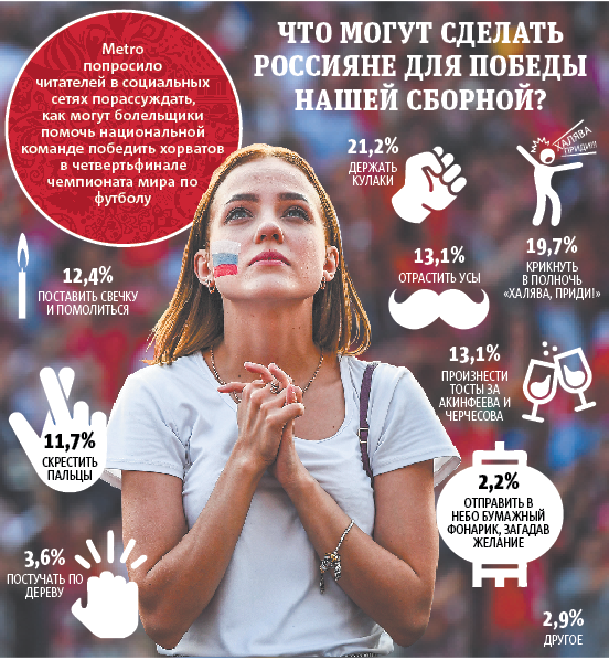 Если наши победят хорватов, или Торжественно клянусь